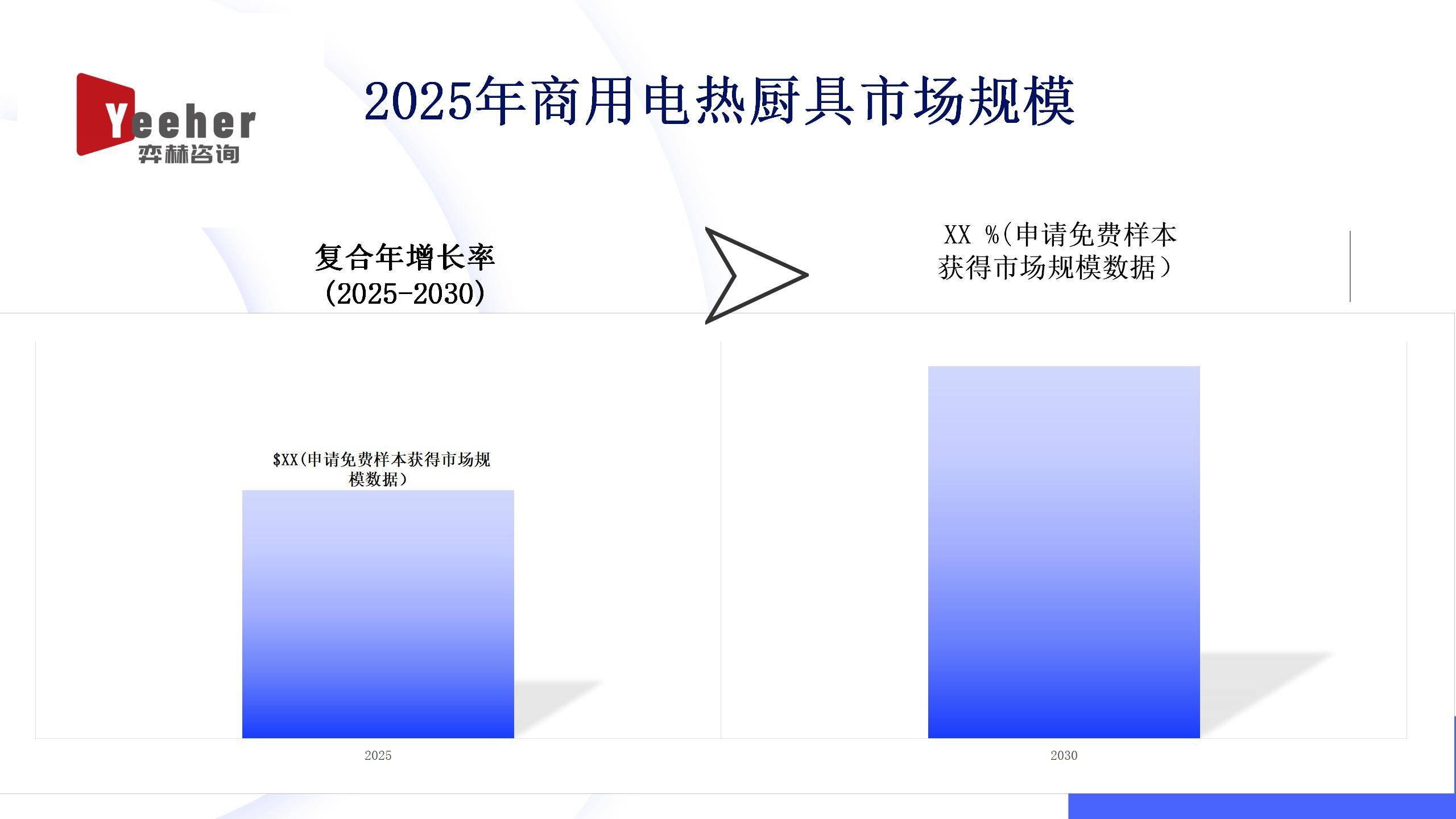 全面分析2025年商用电热厨具市场